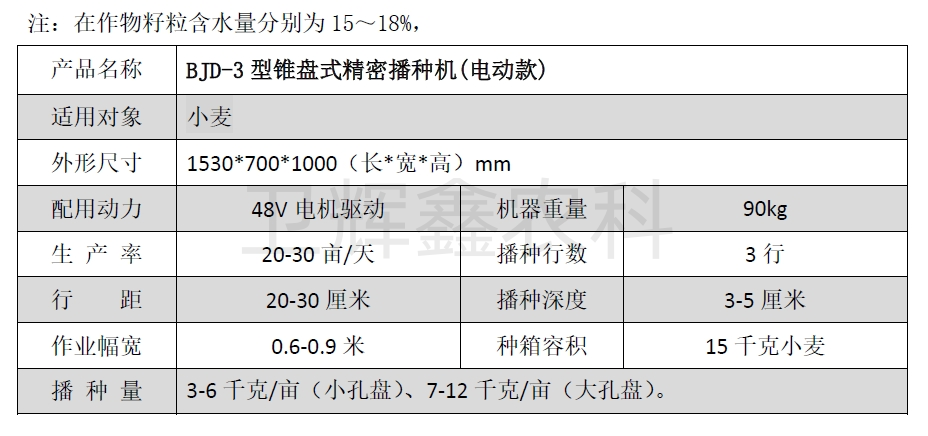 播電